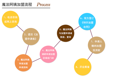 10萬元投資什么行業(yè)能掙錢？盤點適合小資金的投資方向