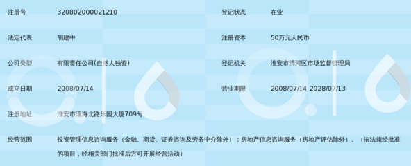 淮安市恒基投資管理咨詢 專業(yè)投資咨詢服務的引領(lǐng)者