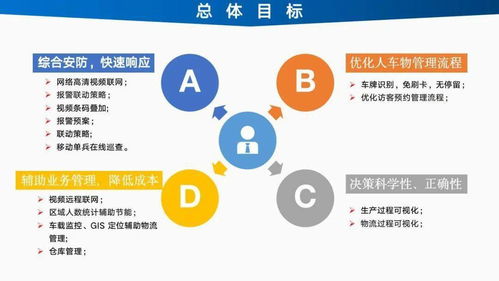 智能工廠信息化建設(shè)總體設(shè)計(jì)方案與規(guī)劃