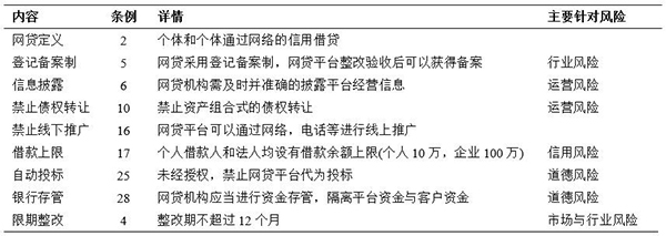 治道丨中國互聯網金融的發展、風險與監管 以P2P網貸與網絡信息轉讓為例